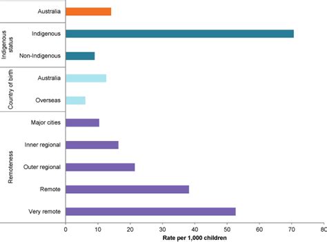 Homeless Youth Statistics – Telegraph