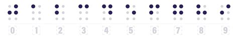 Braille Number Symbols Tactile Writing System Used By Visually