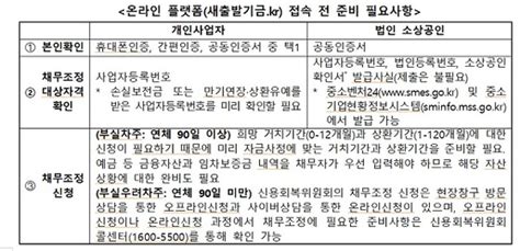 자영업자·소상공인 ‘새출발기금 내달 4일 출범사전신청 27일부터100세 시대 백뉴스