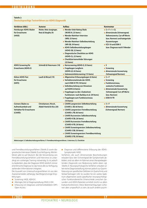 Diagnostik Und Differenzialdiagnostik Der Adhs Im Erwachsenenalter