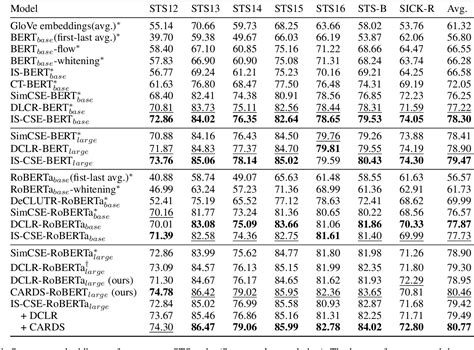 Table From Instance Smoothed Contrastive Learning For Unsupervised