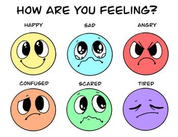 How Are You Feeling? Chart by Ariel Sherman | TPT