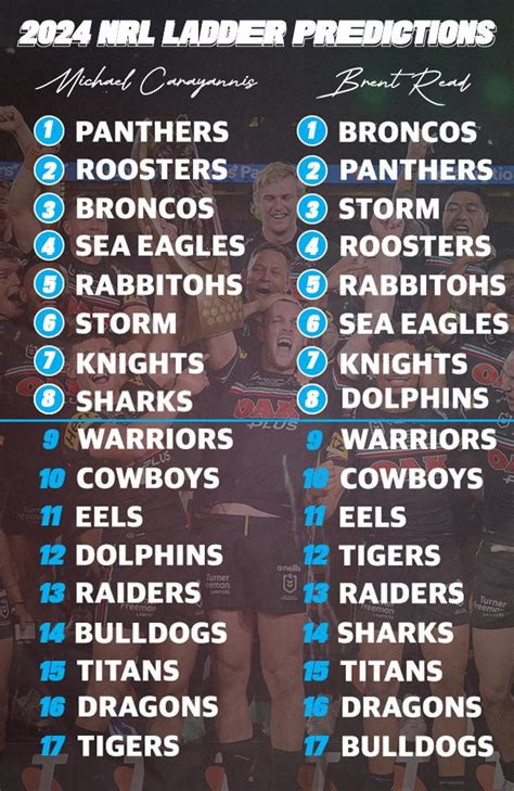 Nrl Ladder 2024 Predictions Laina Mirabel