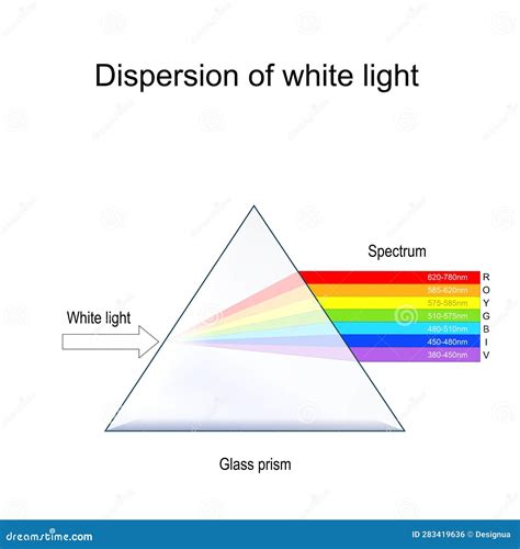 Prism and Dispersion of White Light Stock Vector - Illustration of scientific, spectral: 283419636