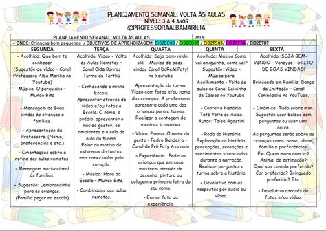 Plano De Aula Volta S Aulas Educa O Infantil Bncc Learnbraz