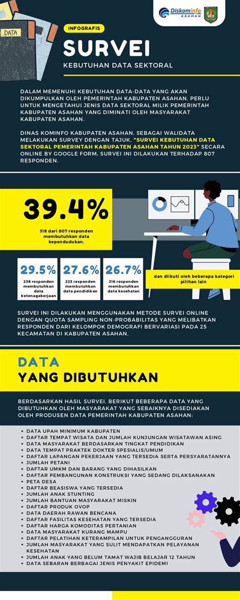 Survei Kebutuhan Data Sektoral Portal Resmi Pemerintah Kabupaten Asahan