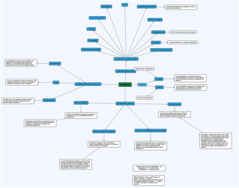 Mapa Conceptual De La Pobreza Mapas Conceptuales