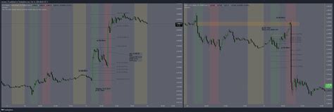 Forexcom Usdchf Chart Image By Micheal Tradingview