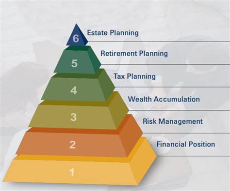 Financial Planning 101 Series The Financial Pyramid