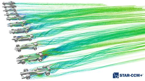 A Cfd Story The Brief History Of Formula One Aerodynamics Simcenter