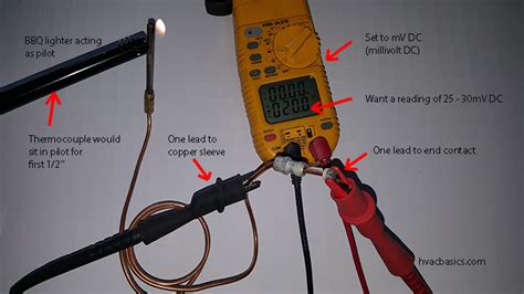 Thermocouple And Thermopile Hvac Basics