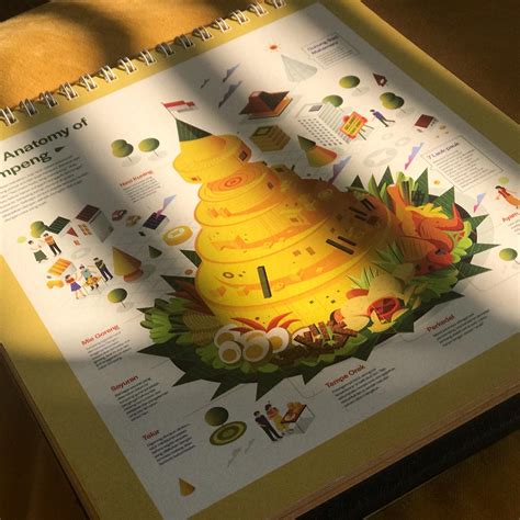 Infographic | Anatomy of Tumpeng on Behance