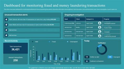 Integrating Aml And Transaction Dashboard For Monitoring Fraud And