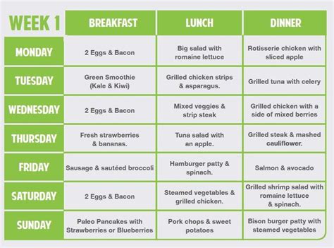 Diet 3 Days On 4 Days Off