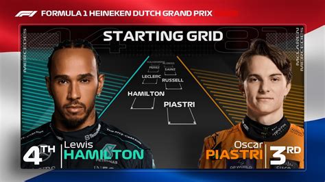 F Dutch Grand Prix Starting Grid Predictions Youtube