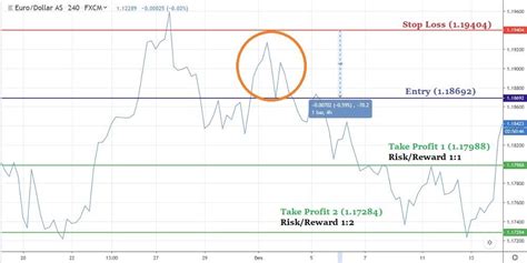 Wham Teknik Trading Paling Mudah Tanpa Indikator Artikel Forex