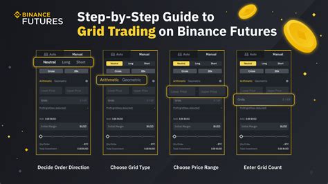 Hướng dẫn từng bước để giao dịch lưới trên Binance Futures Binance Blog