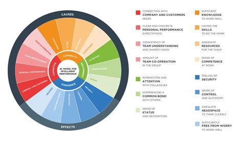 Workplace Psychology Definition – EMOTIV