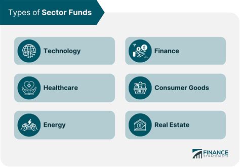 Sector Funds Definition Types How To Invest