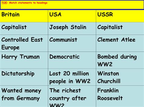 The Marshall Plan and Truman Doctrine | Teaching Resources