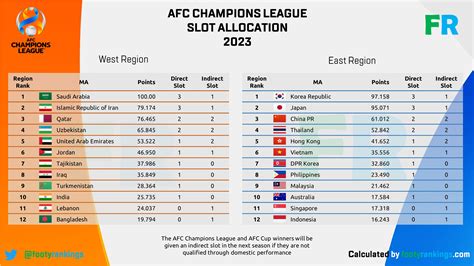 Afc Champions League 2024 Schedule - Mame Stacee