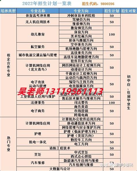 初中毕业有什么技工学校，欢迎报读佛山市现代商贸技工学校 知乎