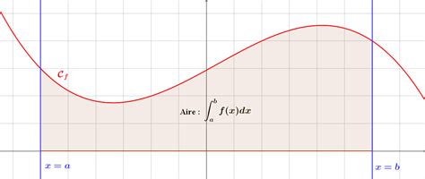 D Couvrir Imagen Formule De La Moyenne Int Grale Fr Thptnganamst