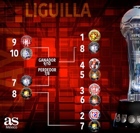 Liga MX Clausura 2024 Así quedaron los cuartos de final de la Liguilla