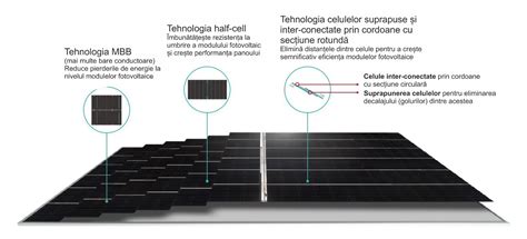 Cauti Panou Solar Fotovoltaic Monocristalin Jinko Solar Tige