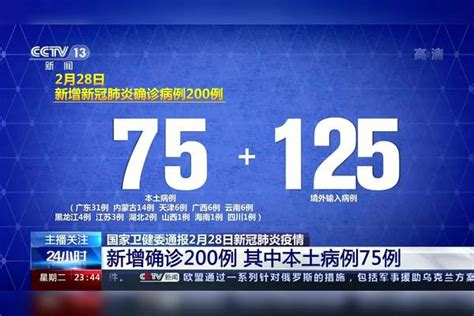 国家卫健委通报2月28日新冠肺炎疫情·新增确诊200例 其中本土病例75例31省份新增71例本土确诊病例31省份新增本土确诊71例 分布多省卫健