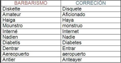 Discusión Que Es Barbarismo Brainly Estudiar