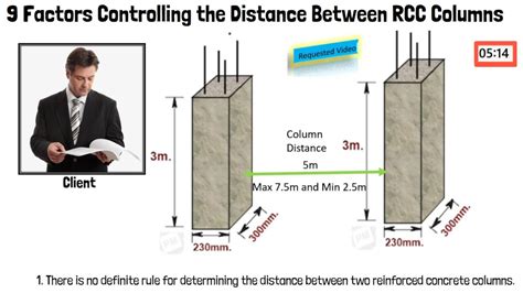 9 Factors Controlling The Distance Between RCC Columns In Building