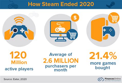 Steam Sales Data