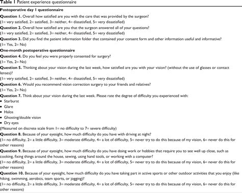 Table 1 From Clinical Ophthalmology Dovepress Dovepress Role Of The