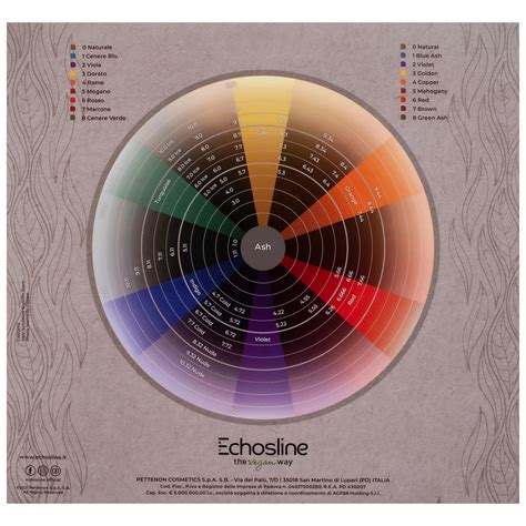 Echosline Echos Color Colouring Cream Wega Ska Farba Do W Os W Ml