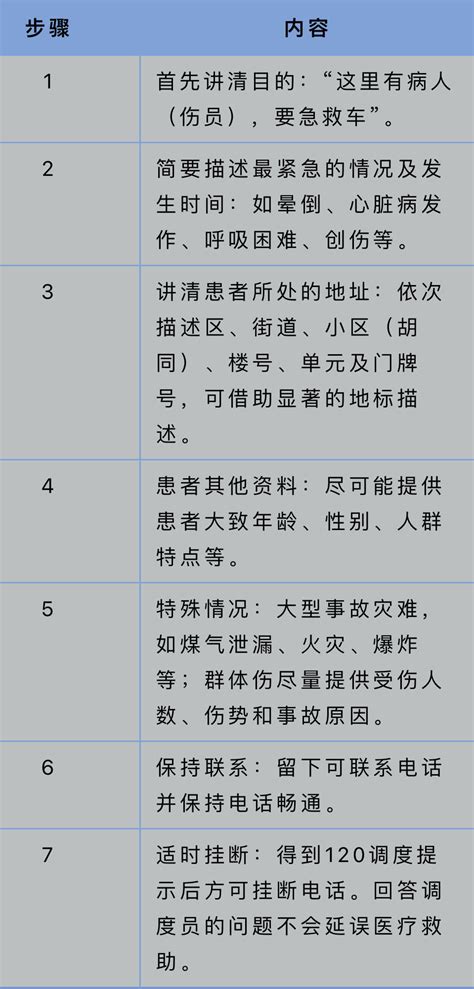 北京市120急救电话呼入量激增 工作人员呼吁为真正的紧急情况让出“生命热线”央广网