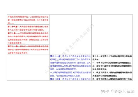 新法速递 【推荐收藏】行政赔偿司法解释亮点解读——附法条对比表 知乎