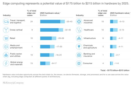 12 Current Ai Trends And Predictions For 2024 According To Experts