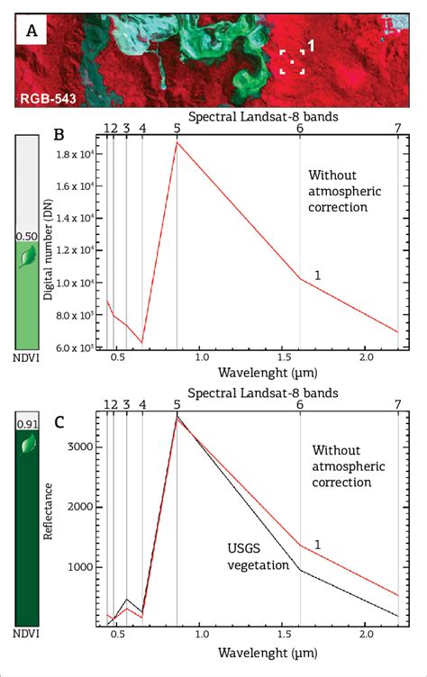 A Rgb Color Composition With Landsat Oli Bands And