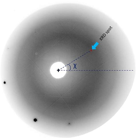 Definition of χ angle in the XRD image χ is the azimuthal angle of the ...