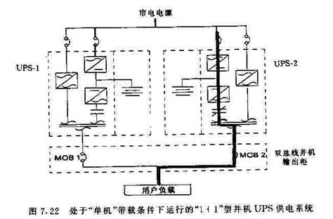 处于单机带载条件下运行的“11”型并机ups供电系统 电源电路 维库电子市场网