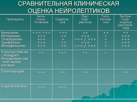 Психотропные средства с угнетающим типом действия на ЦНС Нейролептики транквилизаторы