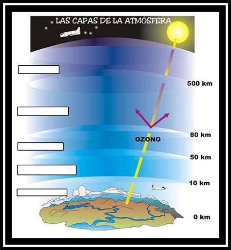 Capas De La Atmosfera Para Colorear