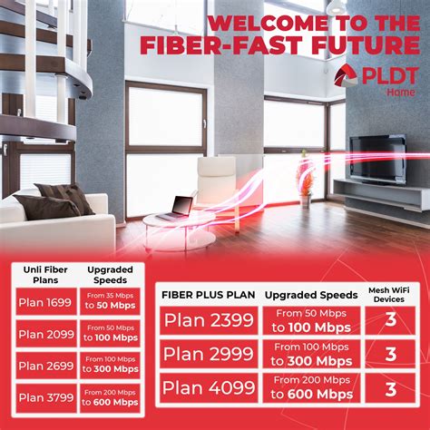 Pldt Home Fiber Plan