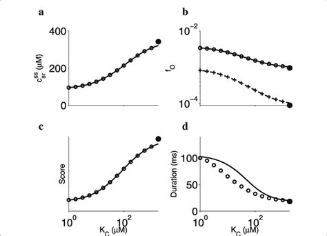 Effects of luminal regulation calculated from release sites composed of... | Download Scientific ...