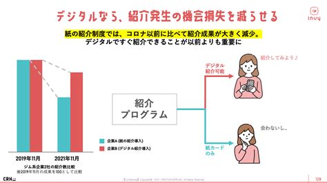 リファラルマーケティング3つのポイント③：魅力的なプログラムを演出する