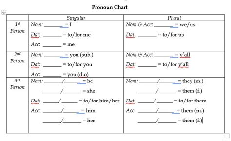 Pronoun Chart Practice Beginning Of Year Review Diagram Quizlet