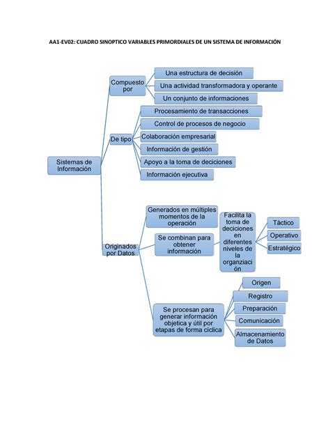 Cuadro Sinoptico Sistemas De Informacion Studocu Porn Sex Picture