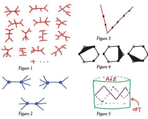 物理代写 量子场论代写Quantum field theory代考 Position space Feynman rules 统计代写答疑辅导