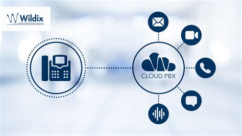 Qué es VoIP Qué beneficios ofrece a las empresas Wildix